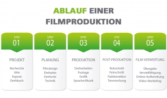 Firmenpräsentation & Imagefilme » MEDIAPRODUCTION360