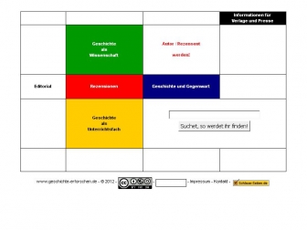 http://geschichte-erforschen.de